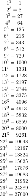 \[\begin{array}{*{20}{c}} {{1^3} = 1}\\ {{2^3} = 8}\\ {{3^3} = 27}\\ {{4^3} = 64}\\ {{5^3} = 125}\\ {{6^3} = 216}\\ {{7^3} = 343}\\ {{8^3} = 512}\\ {{9^3} = 729}\\ {{{10}^3} = 1000}\\ {{{11}^3} = 1331}\\ {{{12}^3} = 1728}\\ {{{13}^3} = {\rm{2197}}}\\ {{{14}^3} = {\rm{2744}}}\\ {{{15}^3} = {\rm{3375}}}\\ {{\rm{1}}{{\rm{6}}^3} = {\rm{4096}}}\\ {{\rm{1}}{{\rm{7}}^3} = {\rm{4913}}}\\ {{\rm{1}}{{\rm{8}}^3} = {\rm{5832}}}\\ {{\rm{1}}{{\rm{9}}^3} = {\rm{6859}}}\\ \begin{array}{l} {20^3} = {\rm{8000}}\\ {21^3} = {\rm{9261}} \end{array}\\ {{{22}^3} = {\rm{10648}}}\\ {{{23}^3} = {\rm{12167}}}\\ {{{24}^3} = {\rm{13824}}}\\ {{{25}^3} = {\rm{15625}}}\\ {{{26}^3} = {\rm{17576}}}\\ {{{27}^3} = {\rm{19683}}}\\ {{{28}^3} = {\rm{21952}}}\\ {{{29}^3} = {\rm{24389}}}\\ {{{30}^3} = {\rm{27000}}}\\ {} \end{array}\]